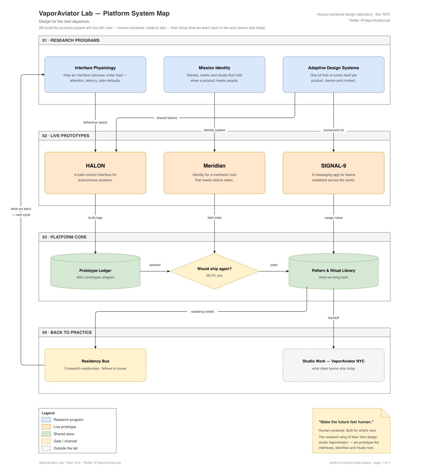 Draw.io Diagram Skill sample