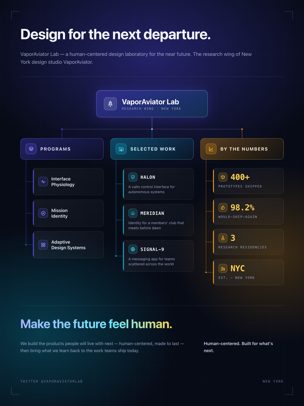 AntV Infographic sample