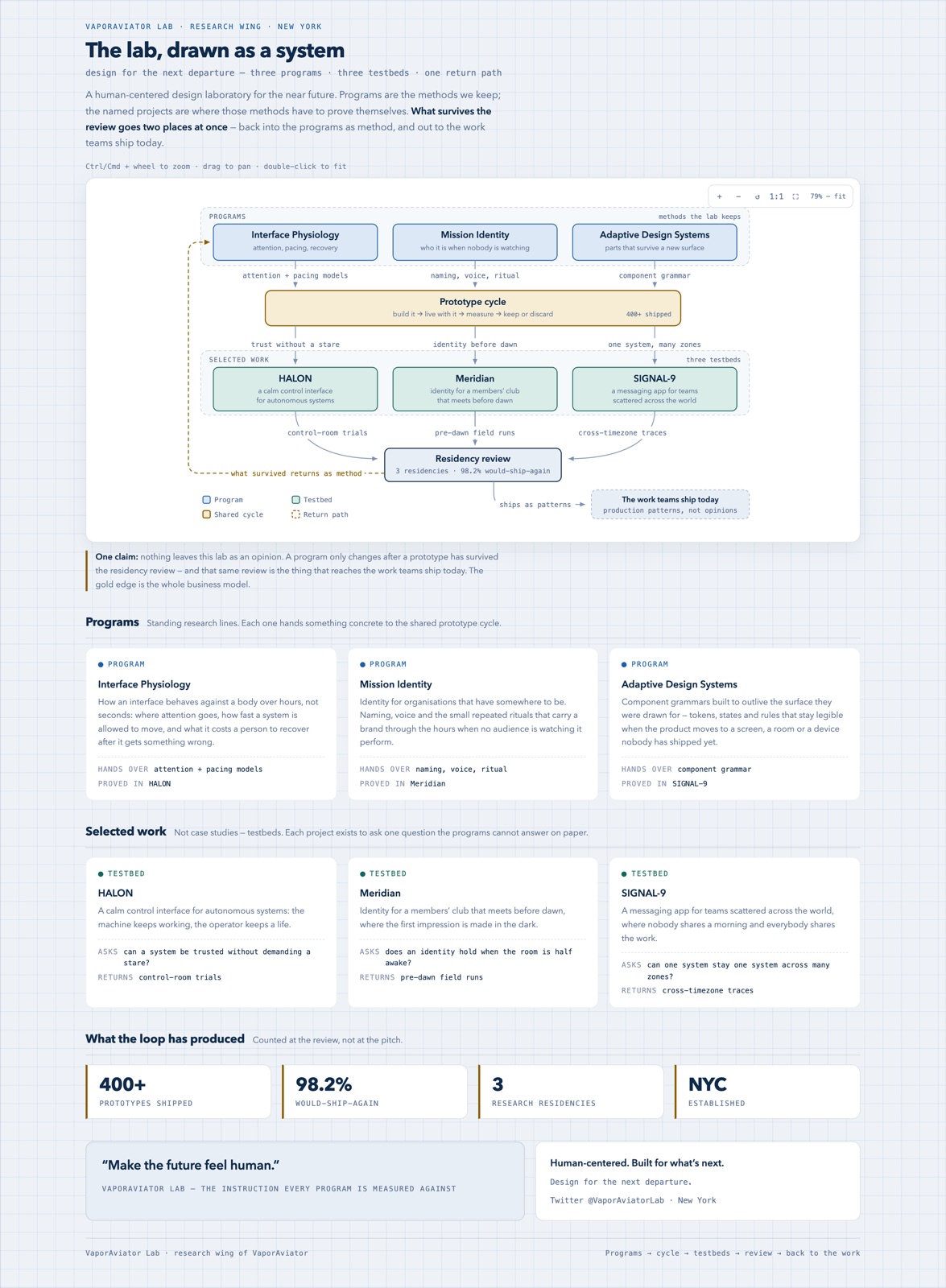 Visual Explainer sample